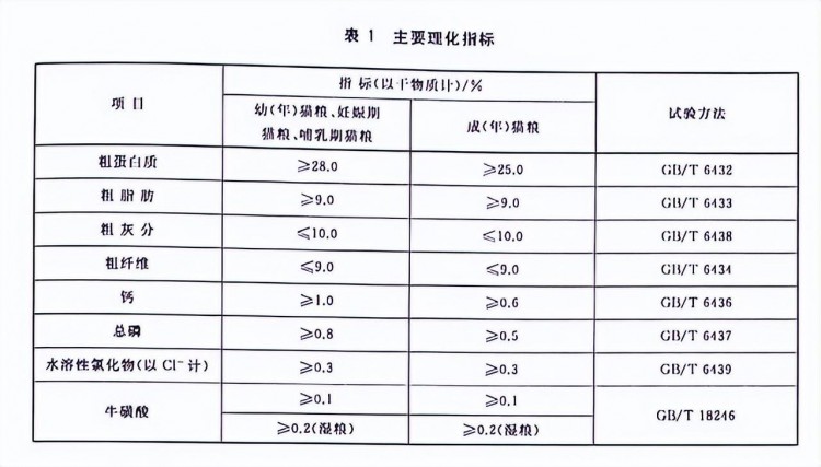 怎样挑选好猫粮教你几招可别再被坑了！